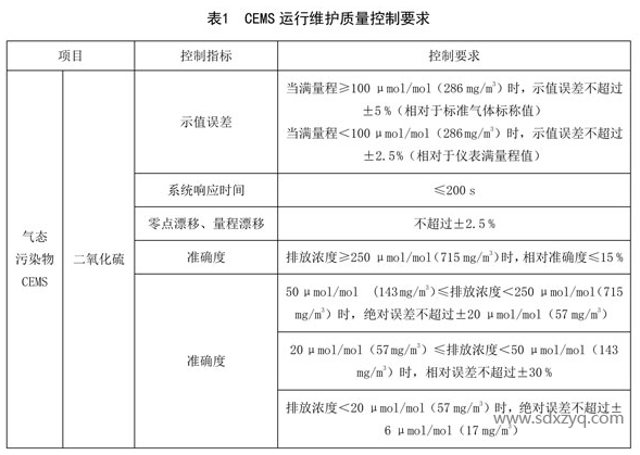 1692157770493059.png CEMS運行維護質(zhì)量控制要求.png