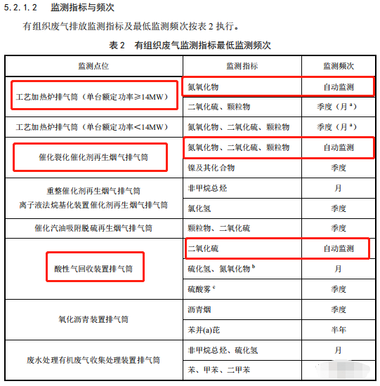 哪些大氣排放口需要安裝自動(dòng)監(jiān)測(cè)，什么情形下可暫不安裝