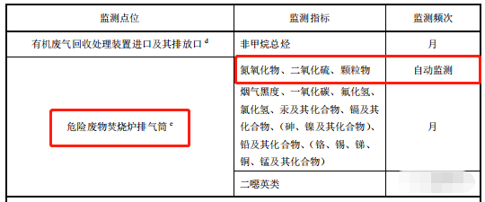 哪些大氣排放口需要安裝自動(dòng)監(jiān)測(cè)，什么情形下可暫不安裝
