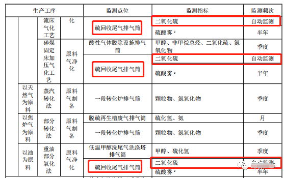 哪些大氣排放口需要安裝自動(dòng)監(jiān)測(cè)，什么情形下可暫不安裝