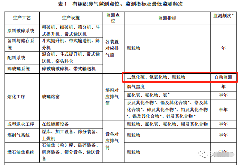 哪些大氣排放口需要安裝自動(dòng)監(jiān)測(cè)，什么情形下可暫不安裝