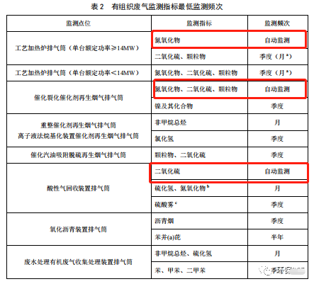 哪些大氣排放口需要安裝自動(dòng)監(jiān)測(cè)，什么情形下可暫不安裝