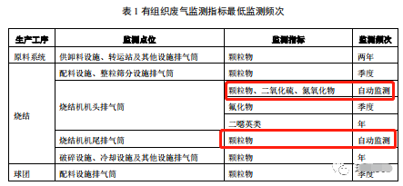 哪些大氣排放口需要安裝自動(dòng)監(jiān)測(cè)，什么情形下可暫不安裝
