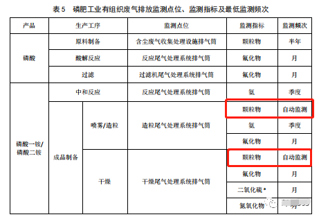 哪些大氣排放口需要安裝自動(dòng)監(jiān)測(cè)，什么情形下可暫不安裝