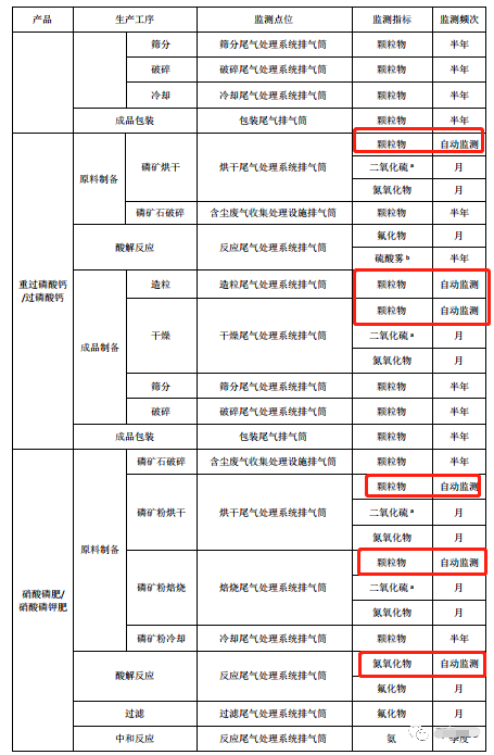 哪些大氣排放口需要安裝自動(dòng)監(jiān)測(cè)，什么情形下可暫不安裝