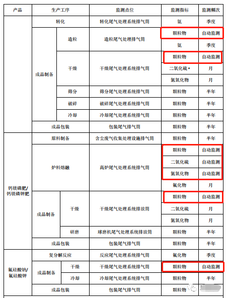哪些大氣排放口需要安裝自動(dòng)監(jiān)測(cè)，什么情形下可暫不安裝