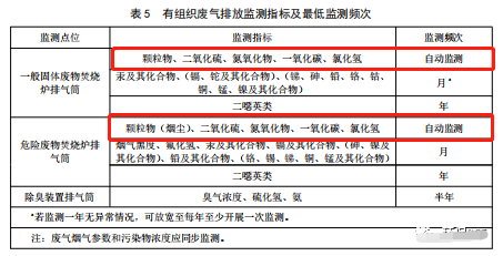 哪些大氣排放口需要安裝自動(dòng)監(jiān)測(cè)，什么情形下可暫不安裝