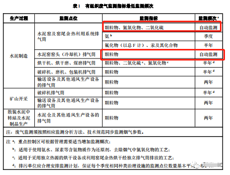 哪些大氣排放口需要安裝自動(dòng)監(jiān)測(cè)，什么情形下可暫不安裝