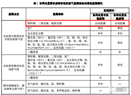哪些大氣排放口需要安裝自動(dòng)監(jiān)測(cè)，什么情形下可暫不安裝