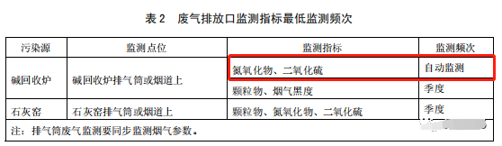 哪些大氣排放口需要安裝自動(dòng)監(jiān)測(cè)，什么情形下可暫不安裝