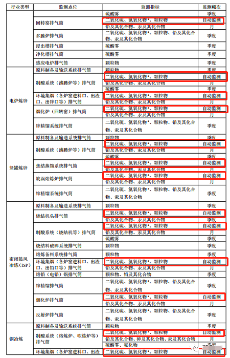 哪些大氣排放口需要安裝自動(dòng)監(jiān)測(cè)，什么情形下可暫不安裝