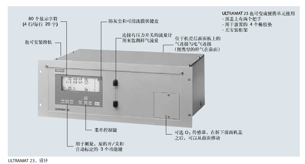 ULTRAMAT23，設計說明